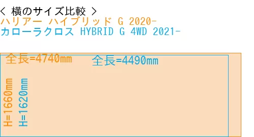 #ハリアー ハイブリッド G 2020- + カローラクロス HYBRID G 4WD 2021-